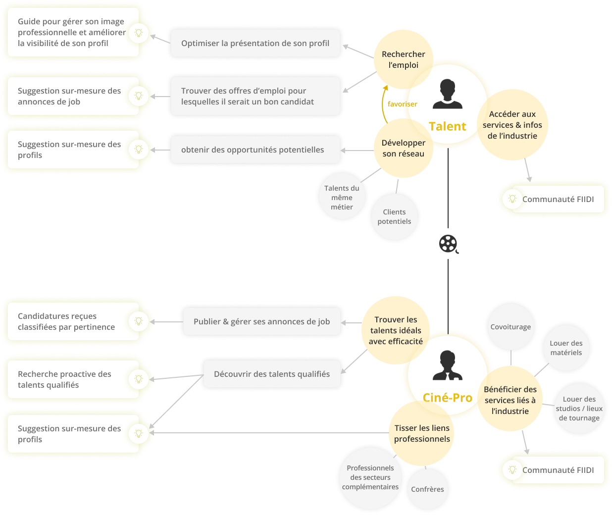 Mind-mapping