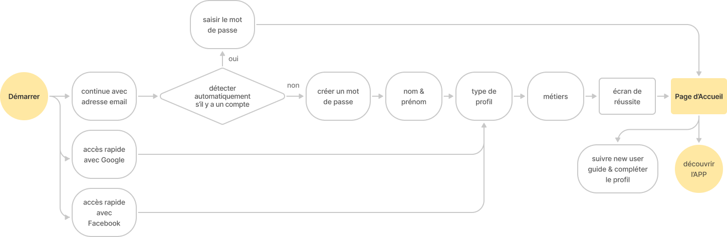 Iteration