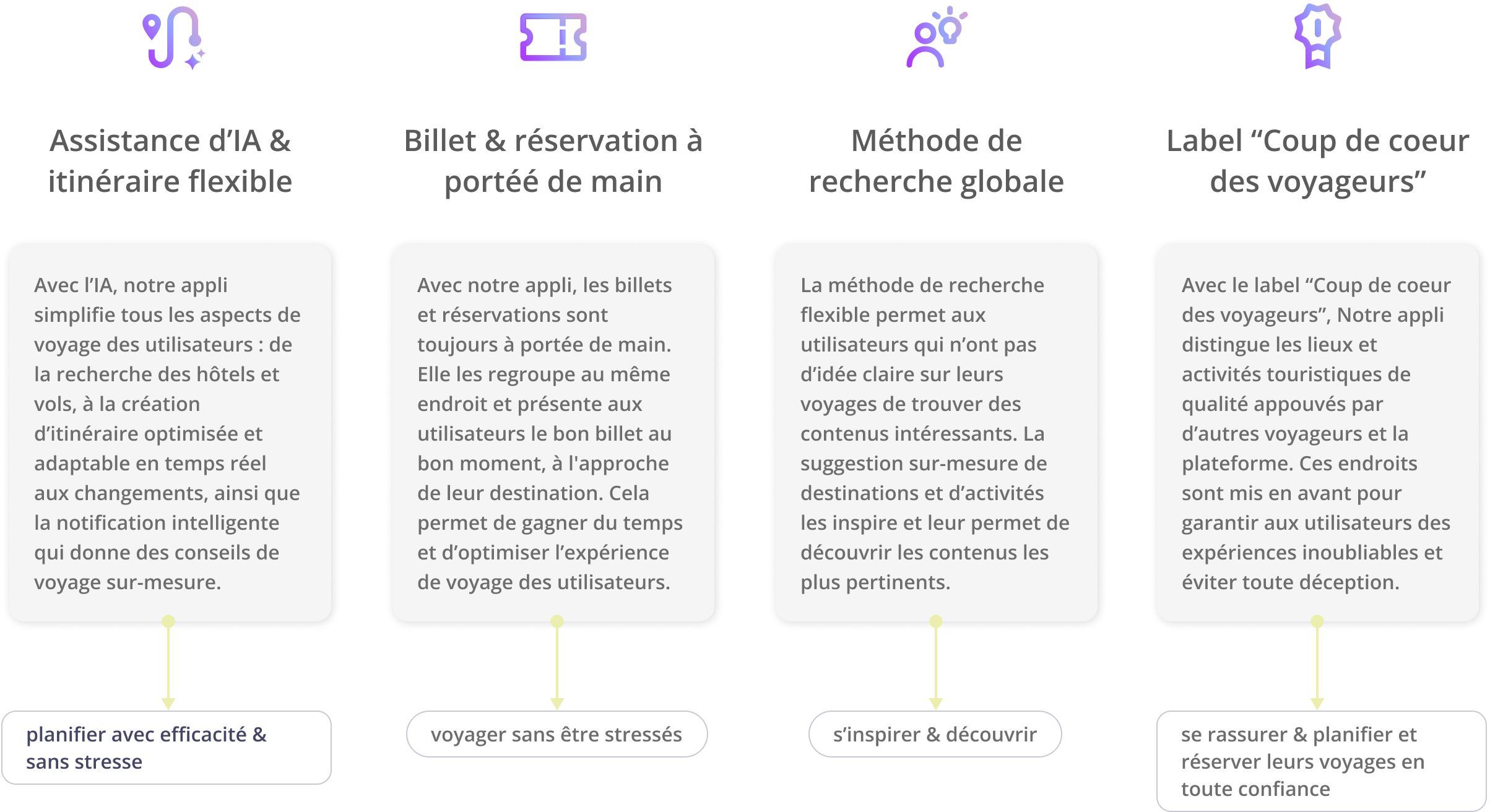 Key Features of APP