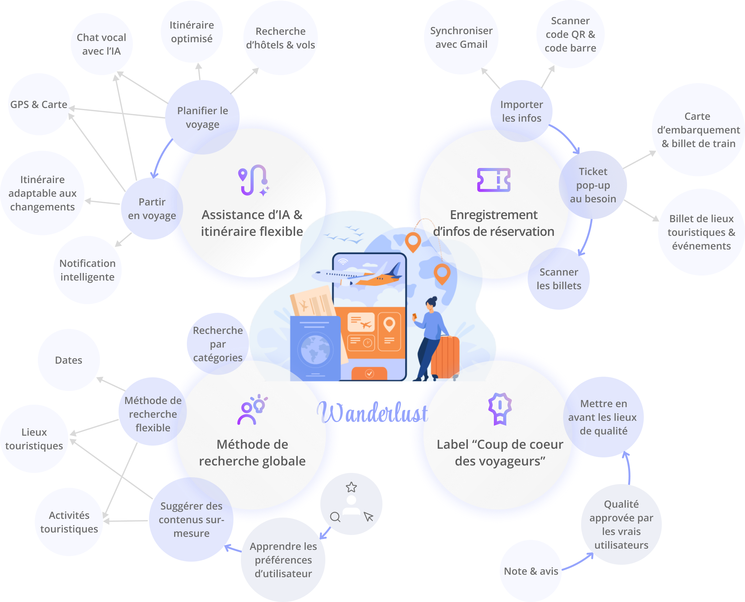Mind-mapping