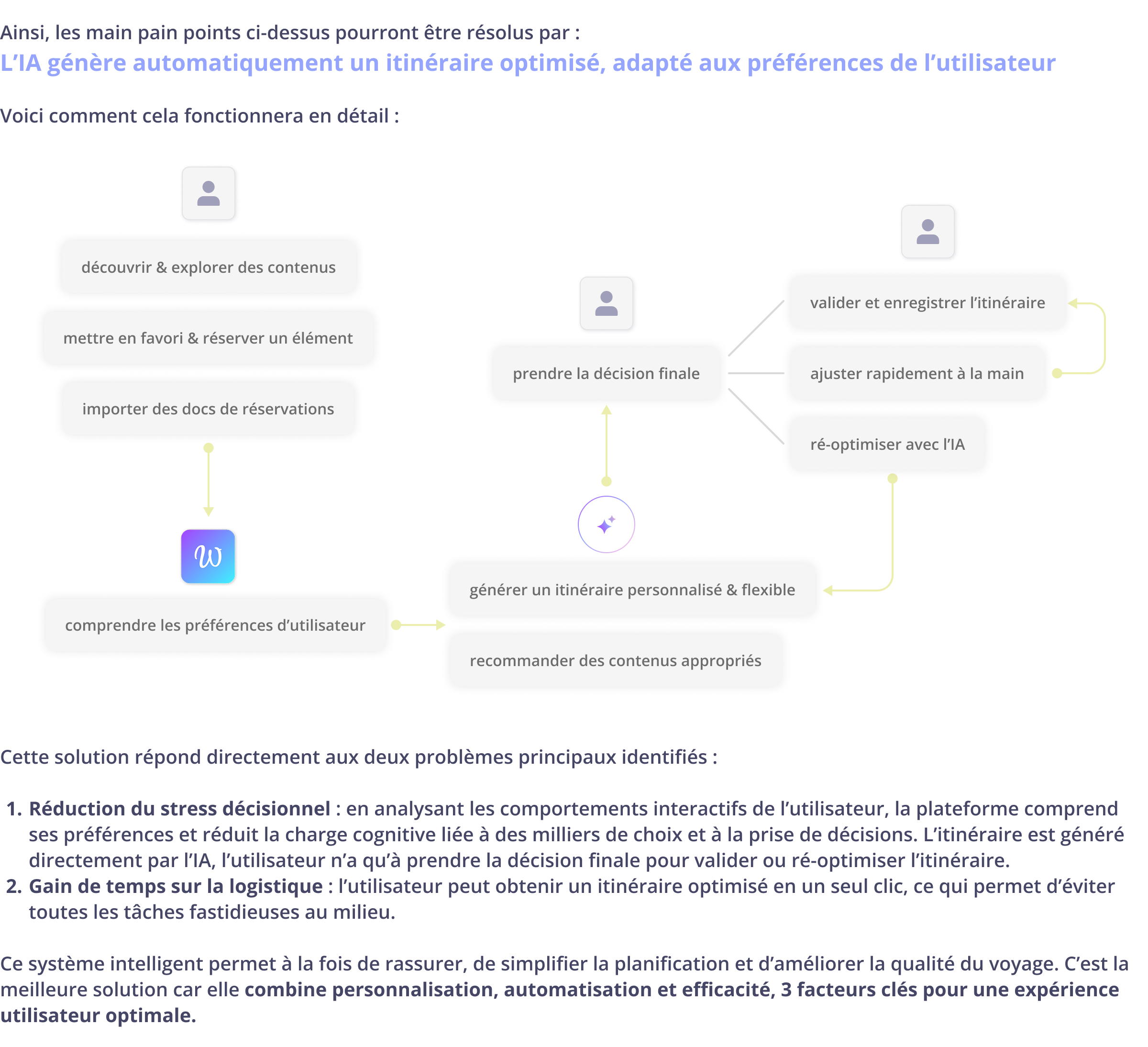 Design rationale